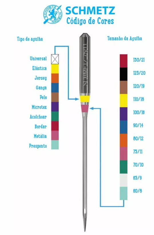 Código de cores Schmetz para tipos e tamanhos de agulhas de costura