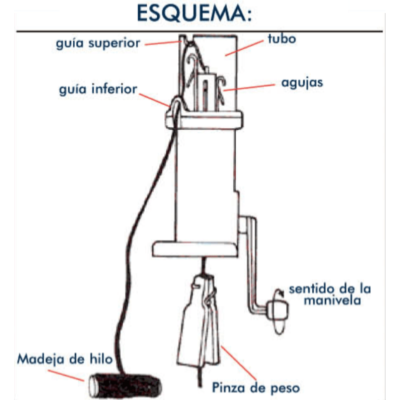 https://www.risquinhasebolinhas.com/product/tricotim-automatico-cose
