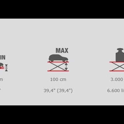 informações técnicas do produto com ícones e medidas em cm, kg, libras e litros