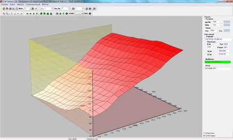 ECM Titanium Gráfico tridimensional colorido em tons de vermelho, rosa e bege com eixos numerados e painel de controle à direita