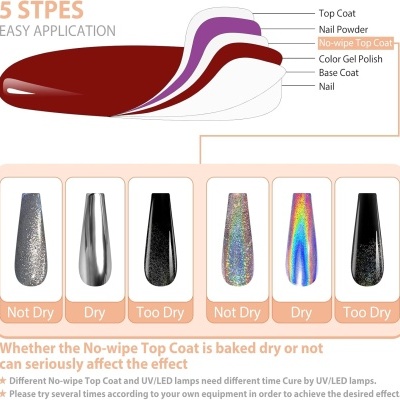 Ilustração em camadas do processo de aplicação de verniz gel com amostras de cores mostrando efeitos de secagem.