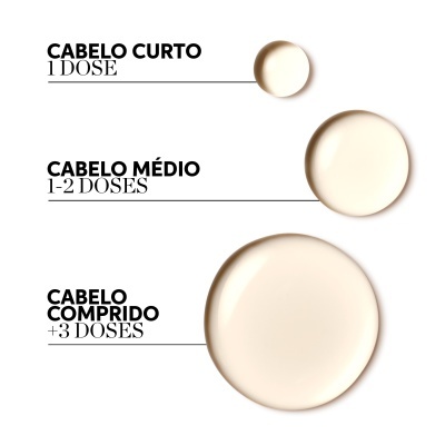 Três círculos de tamanhos diferentes com texto indicando doses para cabelo curto, médio e comprido.