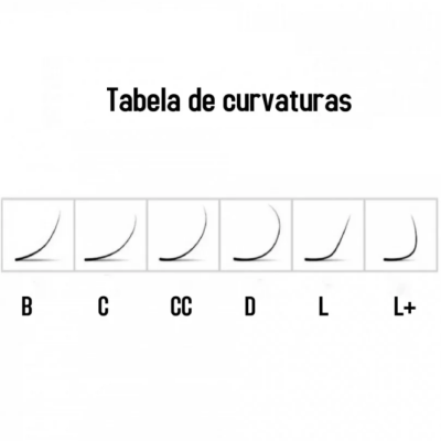 Tabela de curvaturas com seis tipos de linhas curvas e letras identificativas