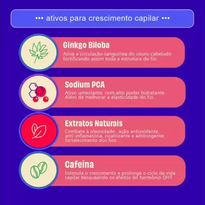 Ativos para crescimento capilar com descrição de ingredientes como Ginkgo Biloba, Sodium PCA, Extratos Naturais e Cafeína