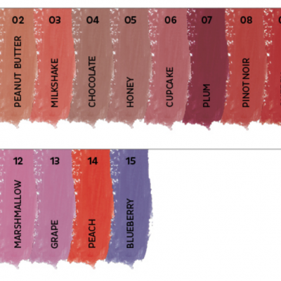 Amostras de cores de batons numeradas com nomes em inglês