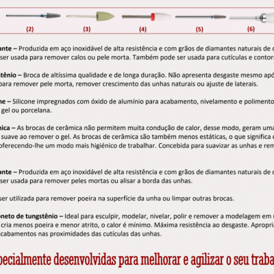 Sete brocas para unhas com descrição das características e usos em português.