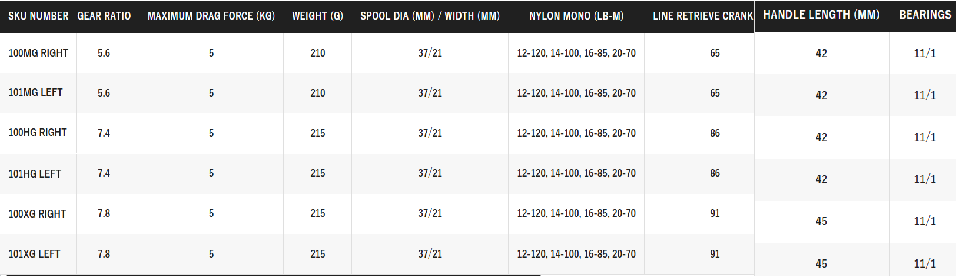 Carreto Casting Shimano Antares B 101 MG Tabela técnica de carretilhas de pesca com várias colunas e linhas em fundo branco