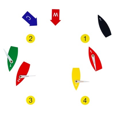 Mostrador tipo bússola com segmentos coloridos e ponteiros brancos