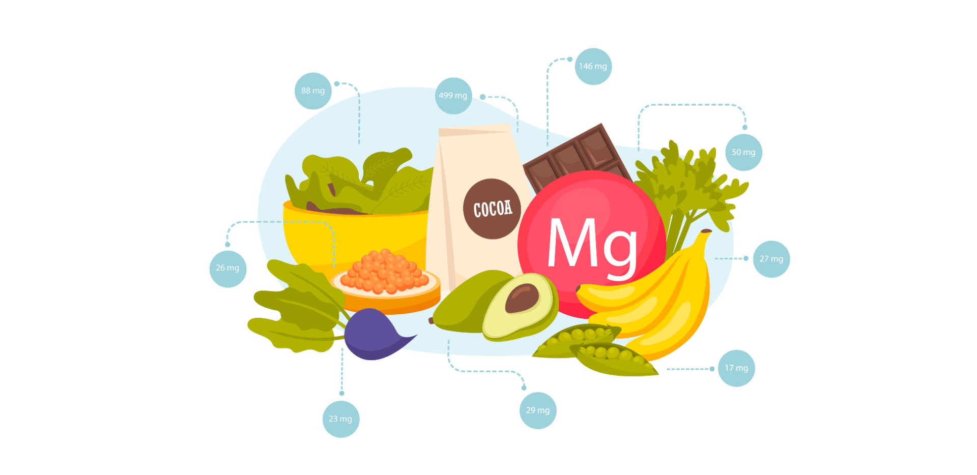 Alimentos ricos em magnésio com embalagem de COCOA e barra de chocolate, abacate, bananas e vegetais