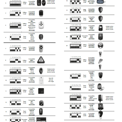 Tabela com imagens e informações textuais de vários comandos à distância para portões