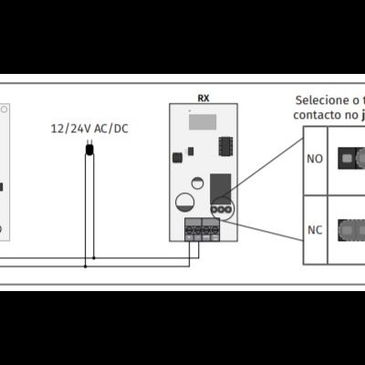 Diagrama de dispositivos eletrónicos TX e RX com ligações e instruções de jumper