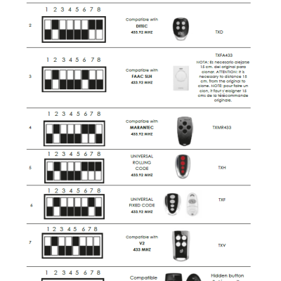 Conjunto de oito controlos remotos com padrões de interruptores e informações de compatibilidade e frequência