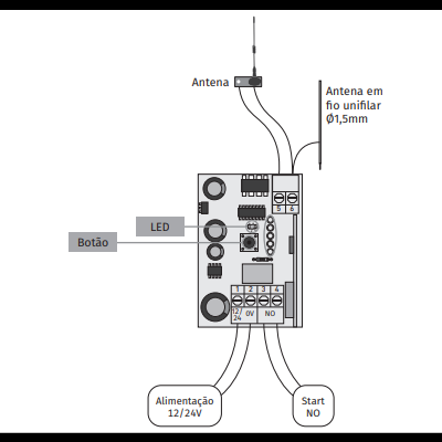 Diagrama técnico de uma placa eletrónica com antena e ligações rotuladas