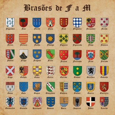 Brasões de família coloridos em fundo estilo pergaminho envelhecido