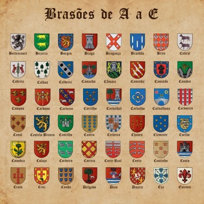 Imagem com vários brasões de armas coloridos em fundo bege envelhecido