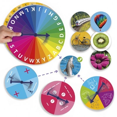 Disco colorido com letras e setas, imagens circulares várias de objetos e três mini rodas ilustrativas