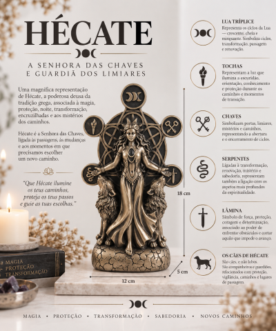 Estatueta dourada de Hécate com símbolos e texto explicativo em fundo claro