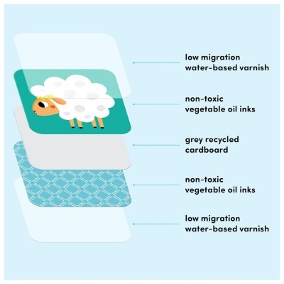 Ilustração de camadas de cartão com texto explicativo em inglês
