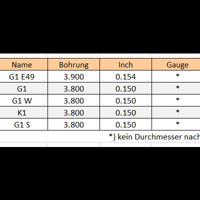 Tabela com dados técnicos de modelos, dimensões e volumes