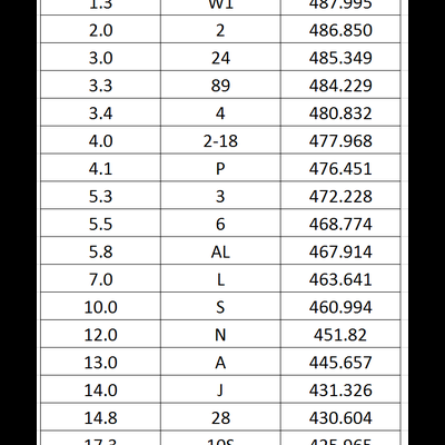 Tabela de dados com colunas Name, Modell e Volumen em fundo branco e cabeçalho laranja pálido