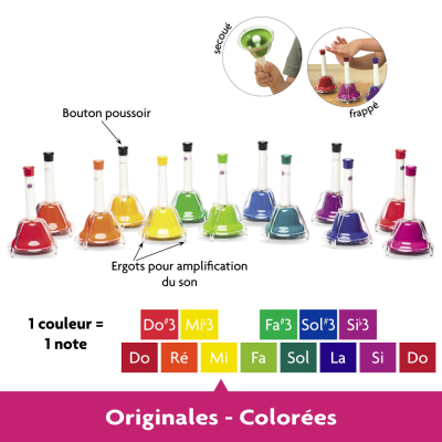 Conjunto de sinos musicais coloridos com indicação de notas e características em francês