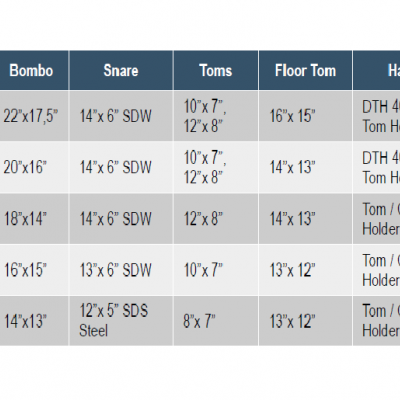 Tabela de especificações de bateria AQ2 com diferentes modelos e detalhes de tambores e hardware.