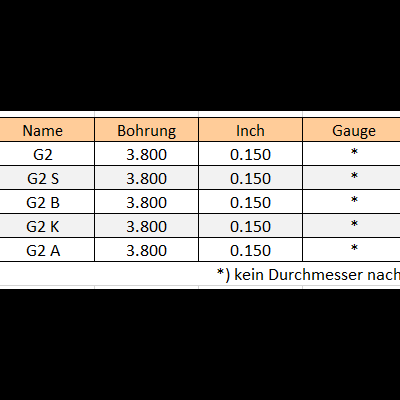 Tabela técnica de modelos G2 com especificações de Bohrung, Inch, Gauge e Volumen