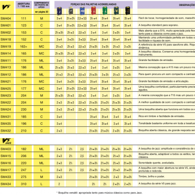 Tabela colorida de palhetas para instrumentos musicais com códigos e observações em português