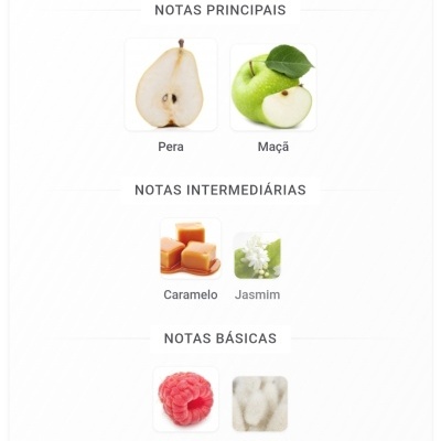 Notas principais, intermediárias e básicas de um produto com imagens de pera, maçã, caramelo, jasmim, framboesa e almíscar.