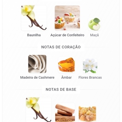 Notas aromáticas do produto divididas em topo, coração e base com imagens correspondentes