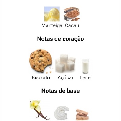 Notas de topo, coração e base com imagens de ingredientes como manteiga, cacau, biscoito, açúcar, leite, baunilha, chantilly e sândalo.