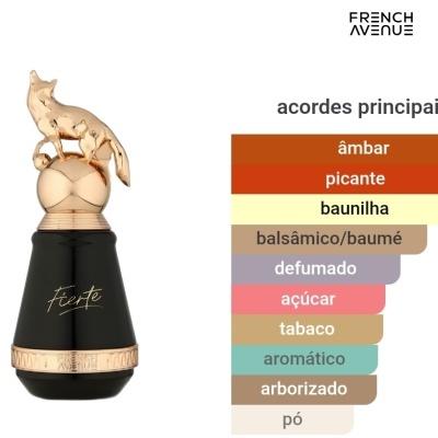 Frasco de perfume preto com tampa dourada em forma de lobo e lista colorida de acordes principais ao lado