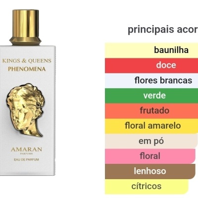 Frasco de perfume branco com relevo e tampa dourada e tabela colorida de acordes olfativos