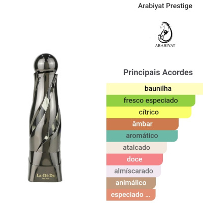 Frasco de perfume metalizado prateado com design espiral e texto La-Di-Da for him, gráficos coloridos com aromas em português.
