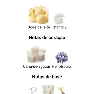 Notas olfativas de perfume: topo, coração e base, com imagens de ingredientes.