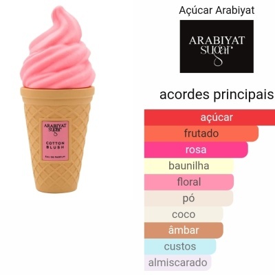 Frasco de perfume em formato de gelado rosa