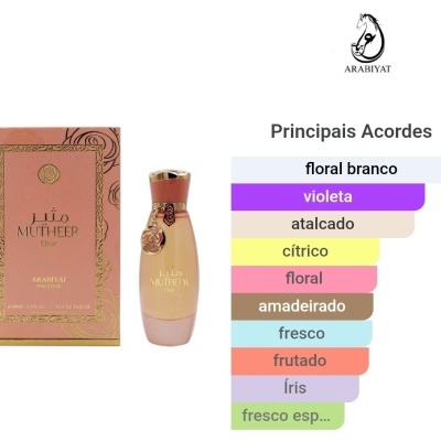 Perfume MUTHER Elixir com embalagem rosa e dourada e lista colorida de principais acordes
