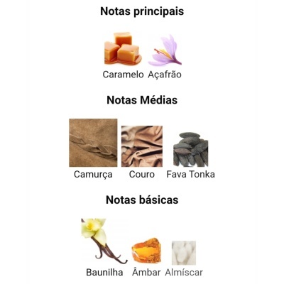 Lista de notas olfativas com texto e imagens de Caramelo, Açafrão, Camurça, Couro, Fava Tonka, Baunilha, Âmbar e Almíscar.