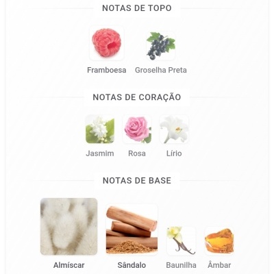 Notas olfativas de perfume com imagens e nomes das fragrâncias associadas.