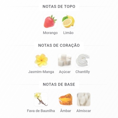 Notas olfativas divididas em topo, coração e base com imagens e nomes dos ingredientes