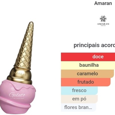 Frasco de perfume em forma de gelado rosa com cone dourado e gráfico de aromas ao lado