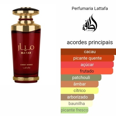 Frasco de perfume vermelho escuro e dourado com lista de acordes principais colorida ao lado