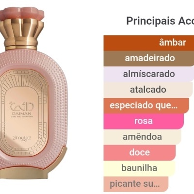 Garrafa de perfume rosa com tampa dourada e etiqueta dourada com texto, e gráfico de acordes aromáticos coloridos ao lado