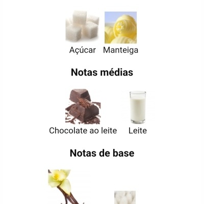 Notas aromáticas de Açúcar, Manteiga, Chocolate ao leite, Leite, Baunilha e Almíscar branco