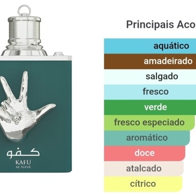 Frasco de perfume verde escuro com design metálico de mão e gráfico de acordes aromáticos