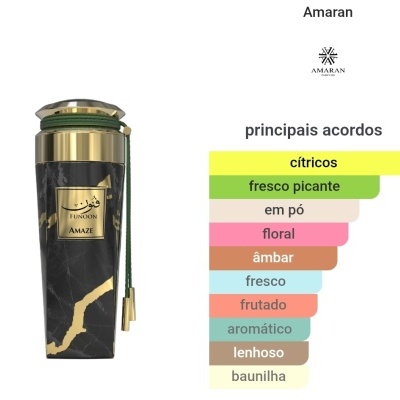 Frasco de perfume preto e dourado e gráfico colorido dos principais acordos do perfume