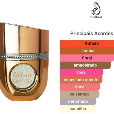 Frasco de perfume dourado com gráfico de acordes de fragrância colorido à direita