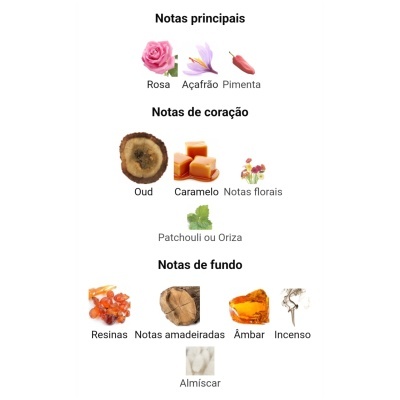 Notas olfativas organizadas em três categorias com imagens associadas