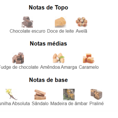 Notas de sabor divididas em notas de topo, médias e de base com imagens de ingredientes