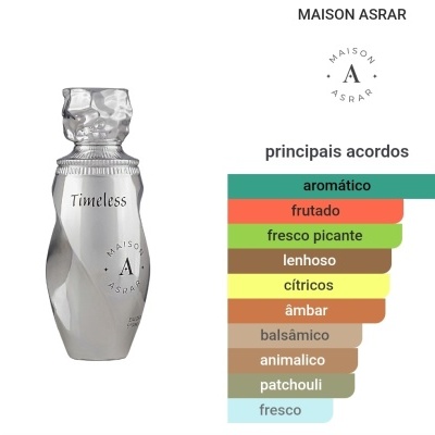 Frasco metálico prateado de perfume com lista colorida de acordes principais
